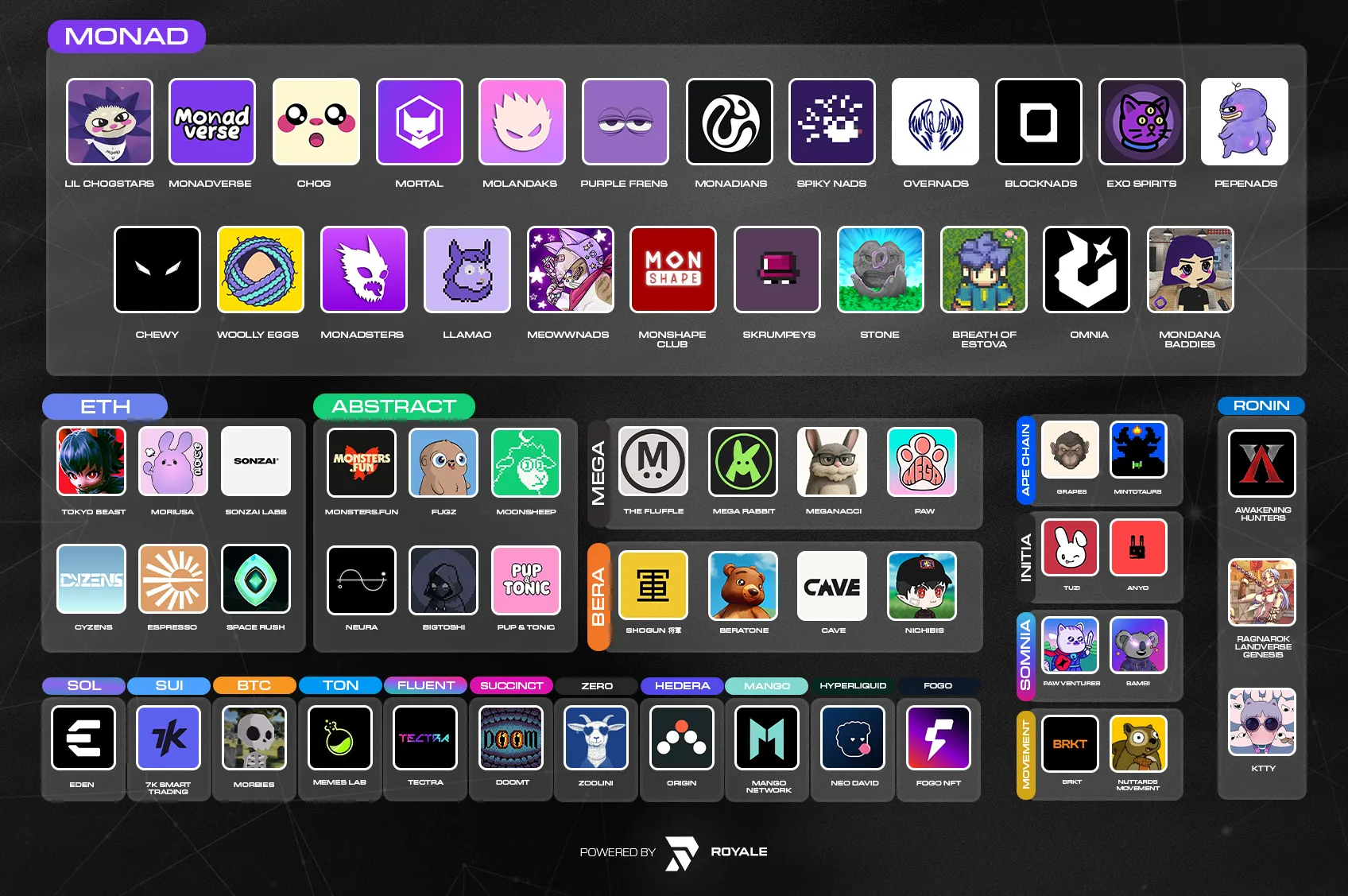 Royale Social Media design by Lufense